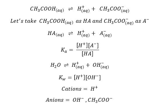 Calculate pH of Acids and Bases eq 15