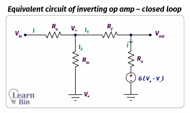 Equivalent circuit of inverting op amp – closed loop