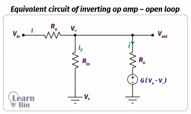 Equivalent circuit of inverting op amp – open loop