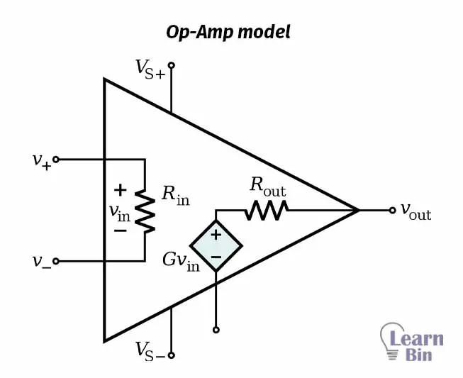 Op-Amp model