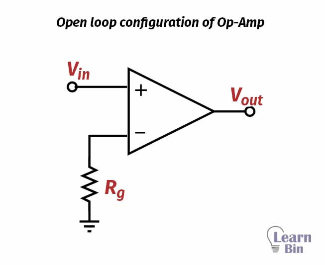Open loop configuration of Op-Amp
