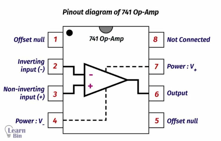 Pinout diagram of 741 Op-Amp