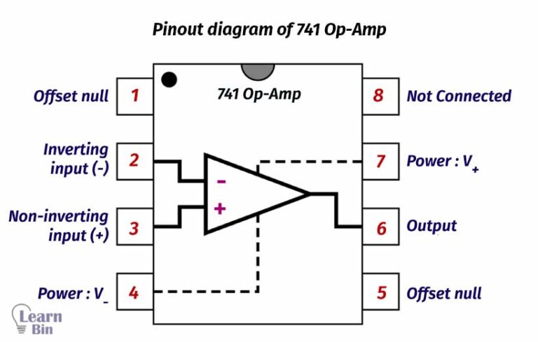 Op Amp – Operational Amplifier | Learnbin