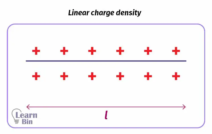 Linear charge density