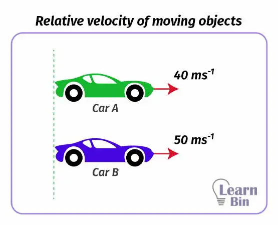 Relative velocity of moving objects - Objects moving in the same direction