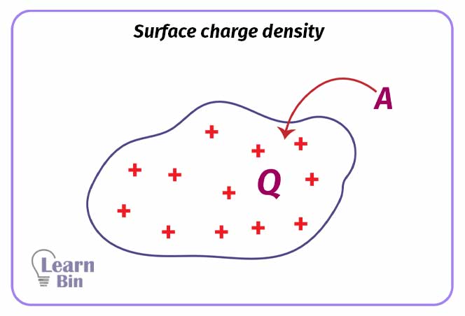 Surface charge density