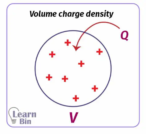 Volume charge density