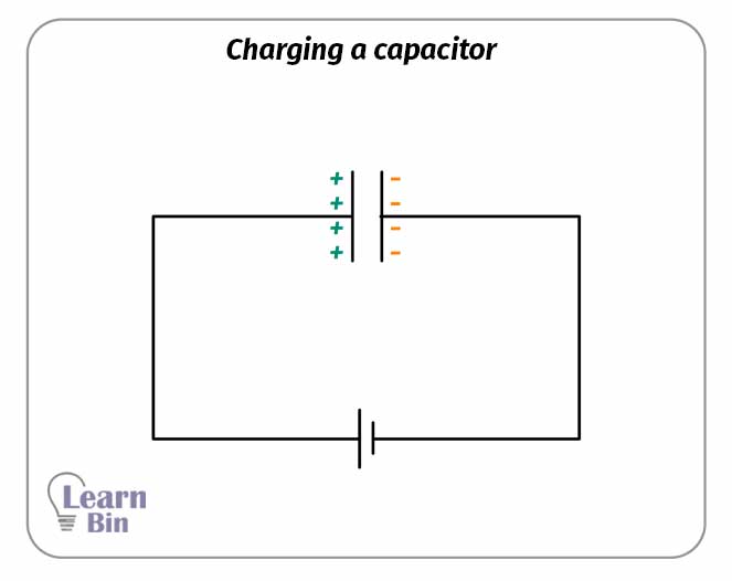 Charging a capacitor