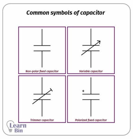 Capacitors - Science Behind Capacitors | Learnbin