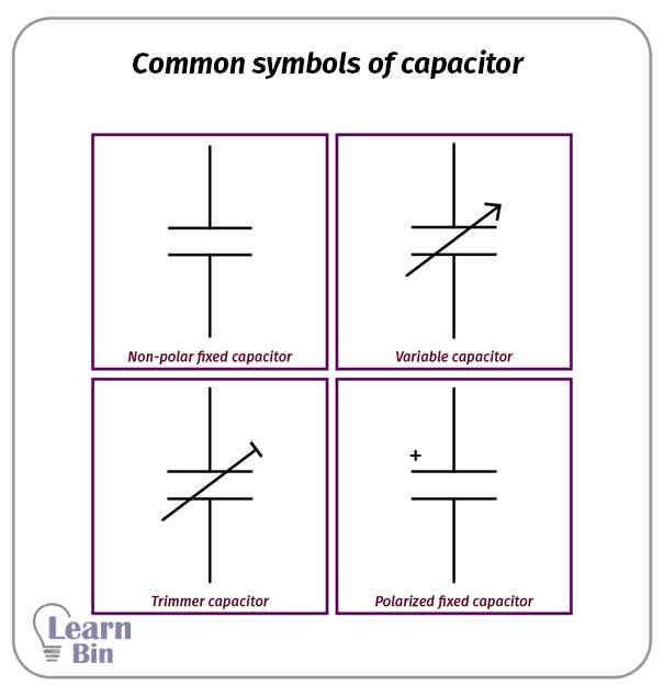 Common symbols of capacitor