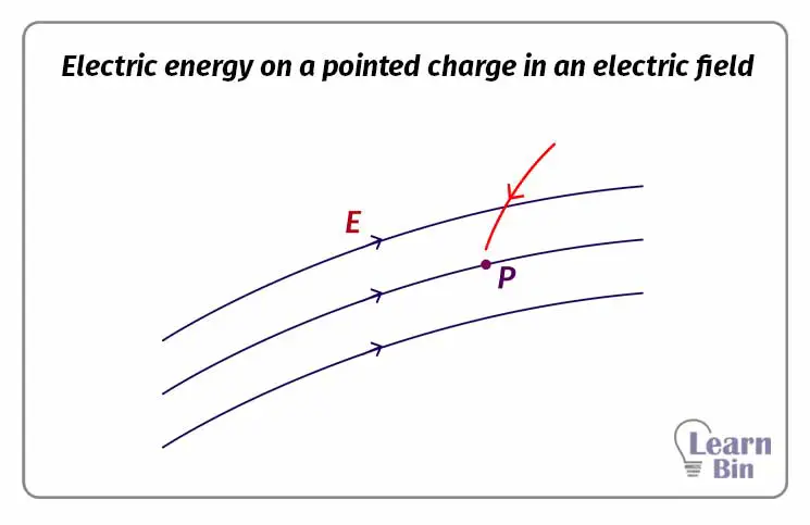 Electric energy on a pointed charge in an electric field