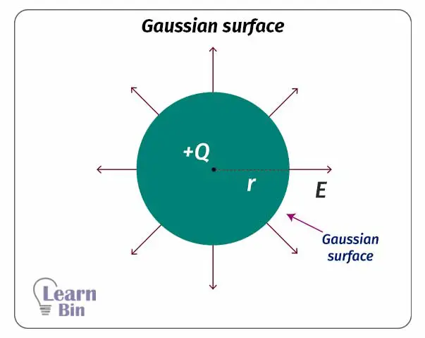 Gaussian surface