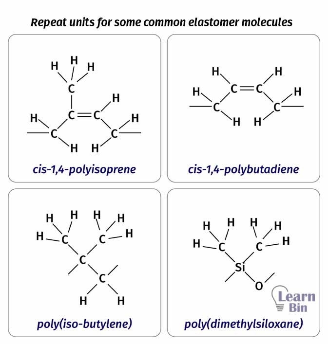 Repeat units for some common elastomer molecules