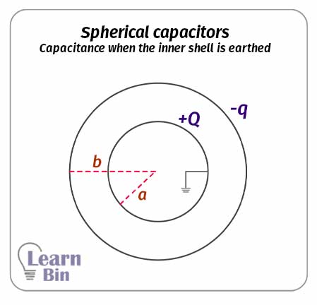 Spherical capacitors - Capacitance when the inner shell is earthed