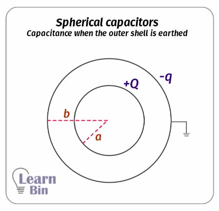 Spherical capacitors - Capacitance when the outer shell is earthed