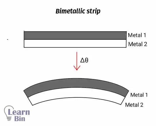 Bimetallic strip