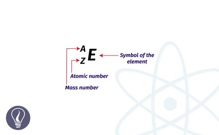 Atomic Number and Mass Number of an Atom