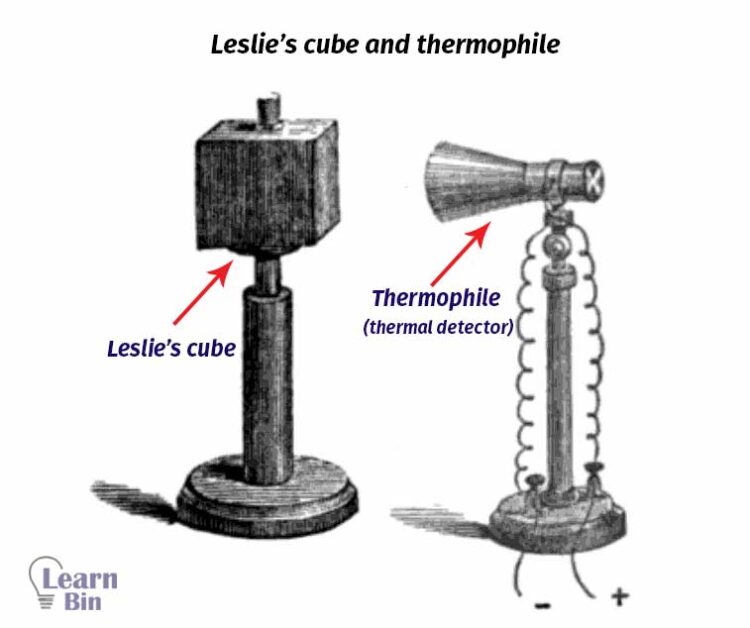 Leslie’s cube and thermophile
