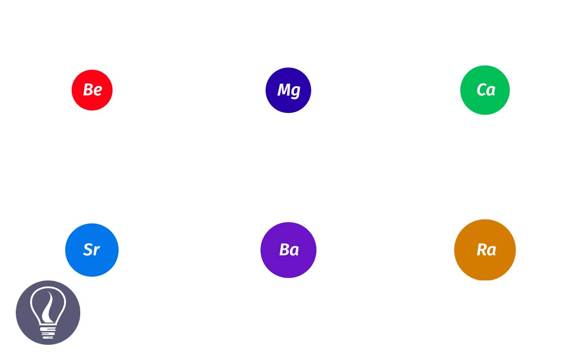 Reactions of S Block Elements - Reactions of Group 2 Elements