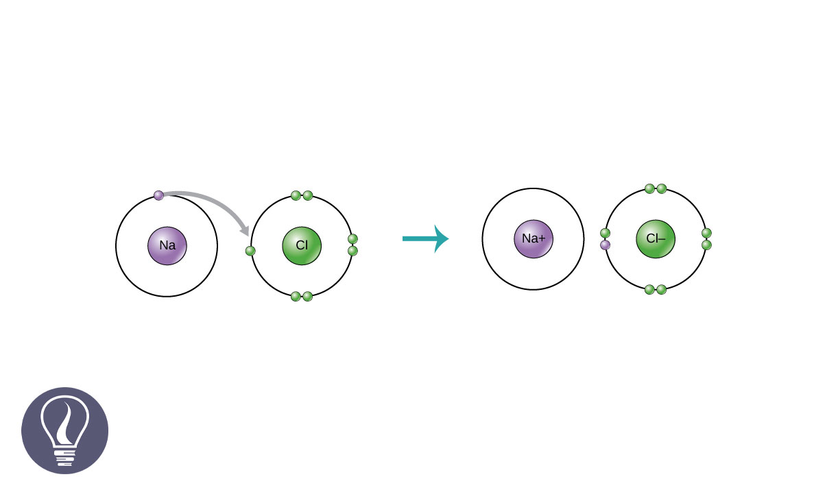 Bonding of Atoms - Intramolecular Forces