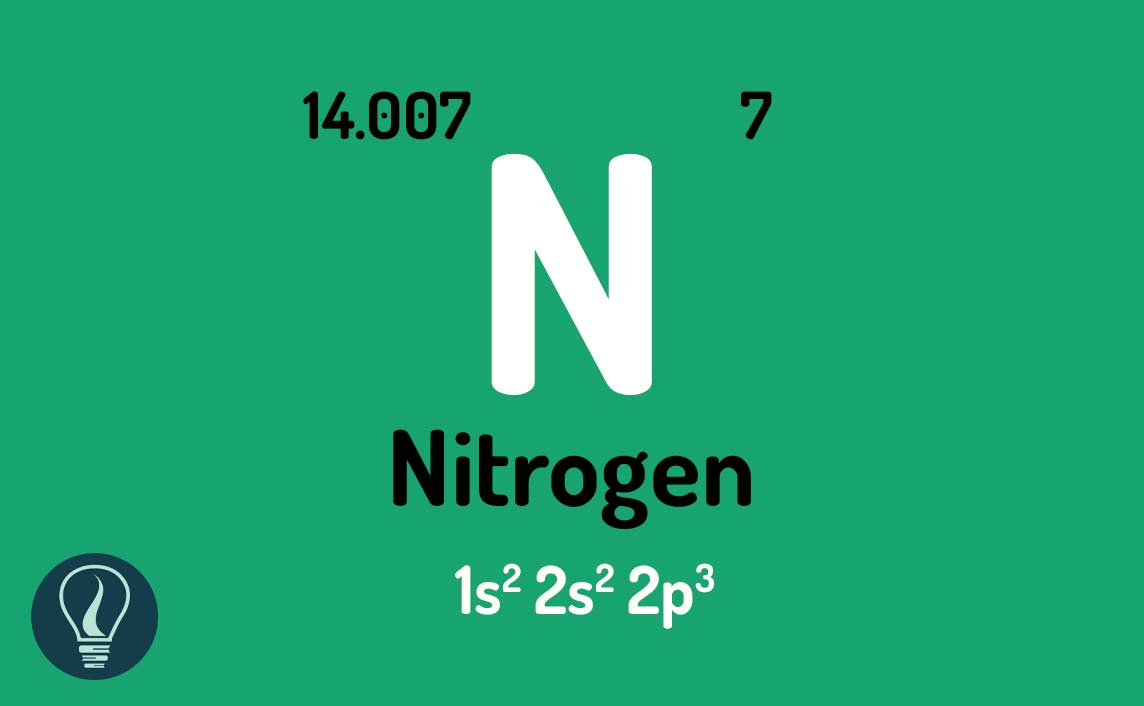 Chemistry of Nitrogen