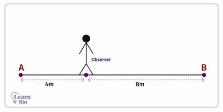 Distance-Time Graphs | Learnbin
