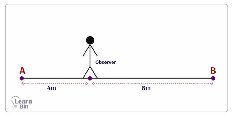 Distance time graphs for objects at rest 01