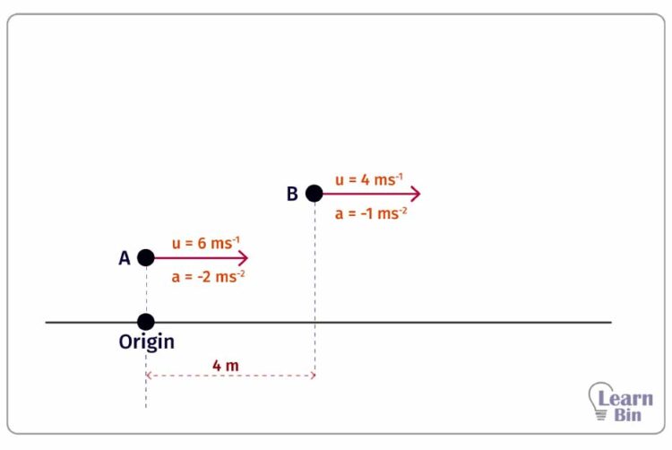 Distance time graphs for objects with constant de acceleration