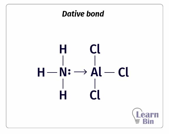 Dative bond - H3NAlCl3