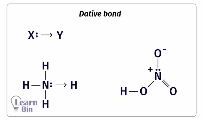 Dative bond