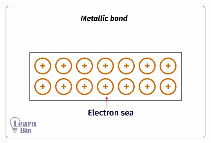 Metallic bond