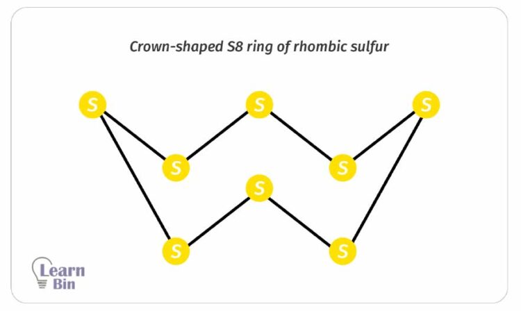 Crown-shaped S8 rings of Rhombic sulfur