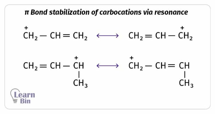 Pi Bond stabilization of carbocations via resonance