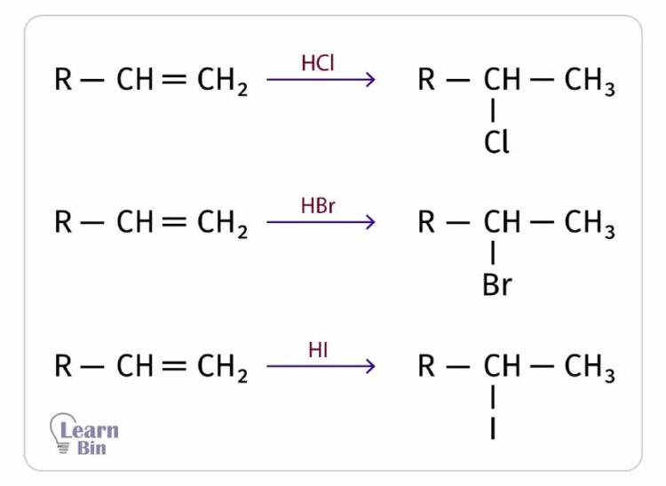 Reaction of alkenes with hydrogen halides
