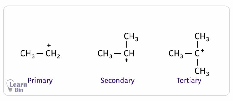 Primary, secondary and tertiary carbocations