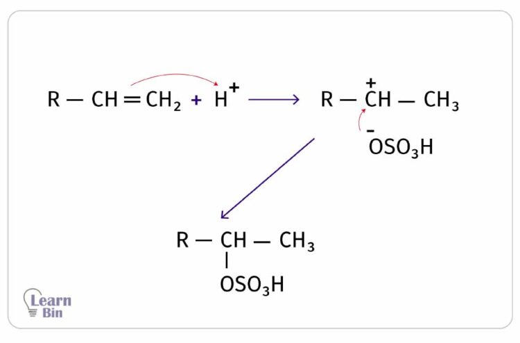Reaction of alkenes with concentrated sulfuric acid (H2SO4)