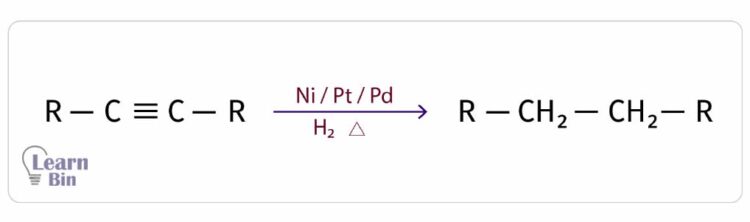 Reactions of alkynes fig 1