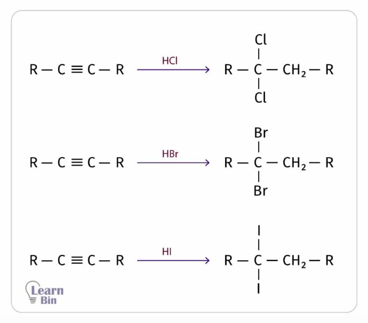 Reactions of alkynes with hydrogen halides