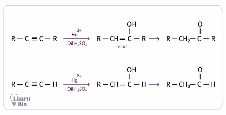 Addition of water to an alkyne