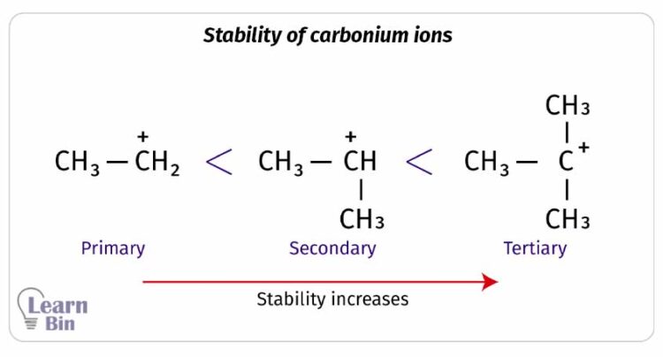 Stability of carbonium ions