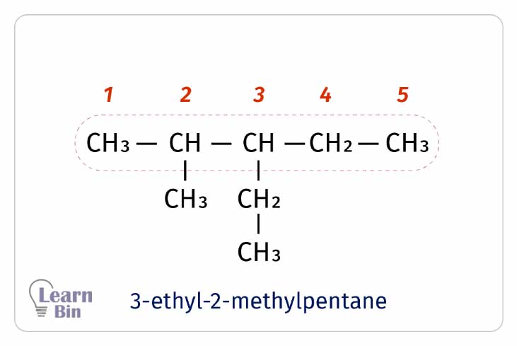 Naming an alkane - 3-ethyl-2-methylpentane