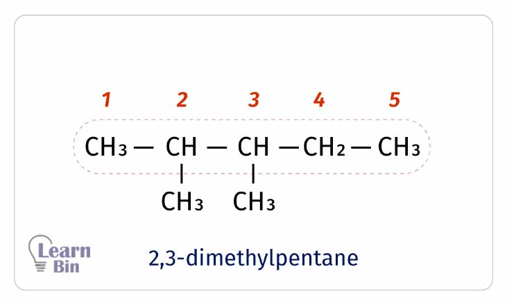 Naming an alkane with similar alkyl groups in different carbon atoms - 2,3-methylpentane