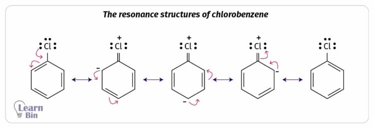 The resonance structures of chlorobenzene