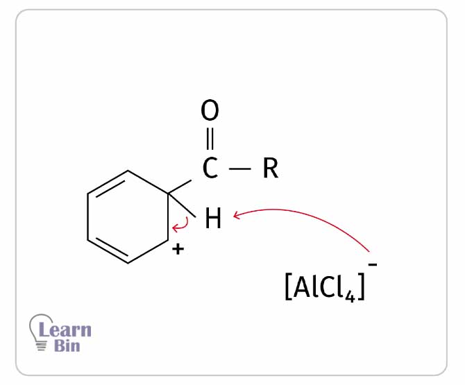 Friedel craft reactions fig 6