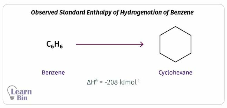 Observed Standard Enthalpy of Hydrogenation of Benzene