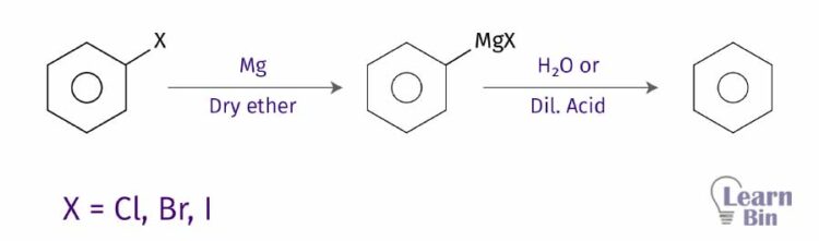 Preparation of benzene 05