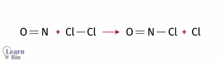 Non-Favorable molecular orientation required for the reaction between NO and Cl₂