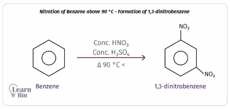 Nitration of Benzene above 90 °C - Formation of 1,3-dinitrobenzene