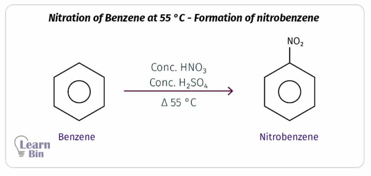 Nitration of Benzene at 55 °C - Formation of nitrobenzene
