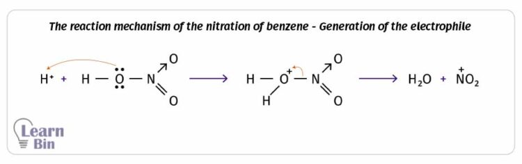 The reaction mechanism of the nitration of benzene - Generation of the electrophile